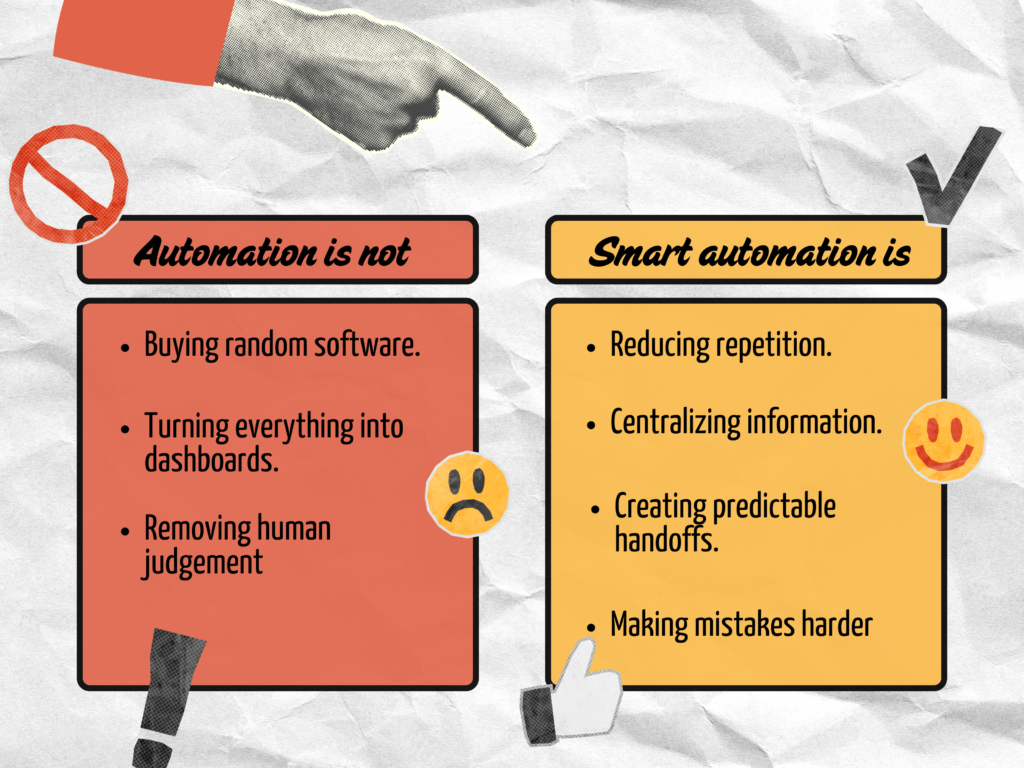 What is Smart automation